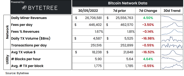 Penambang Bitcoin