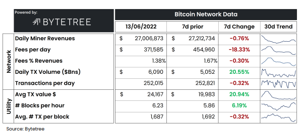 bitcoin miner revenue