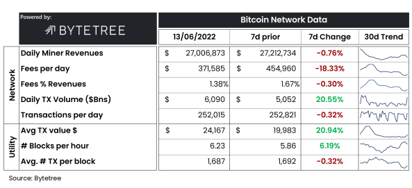 Hasil Penambang Bitcoin