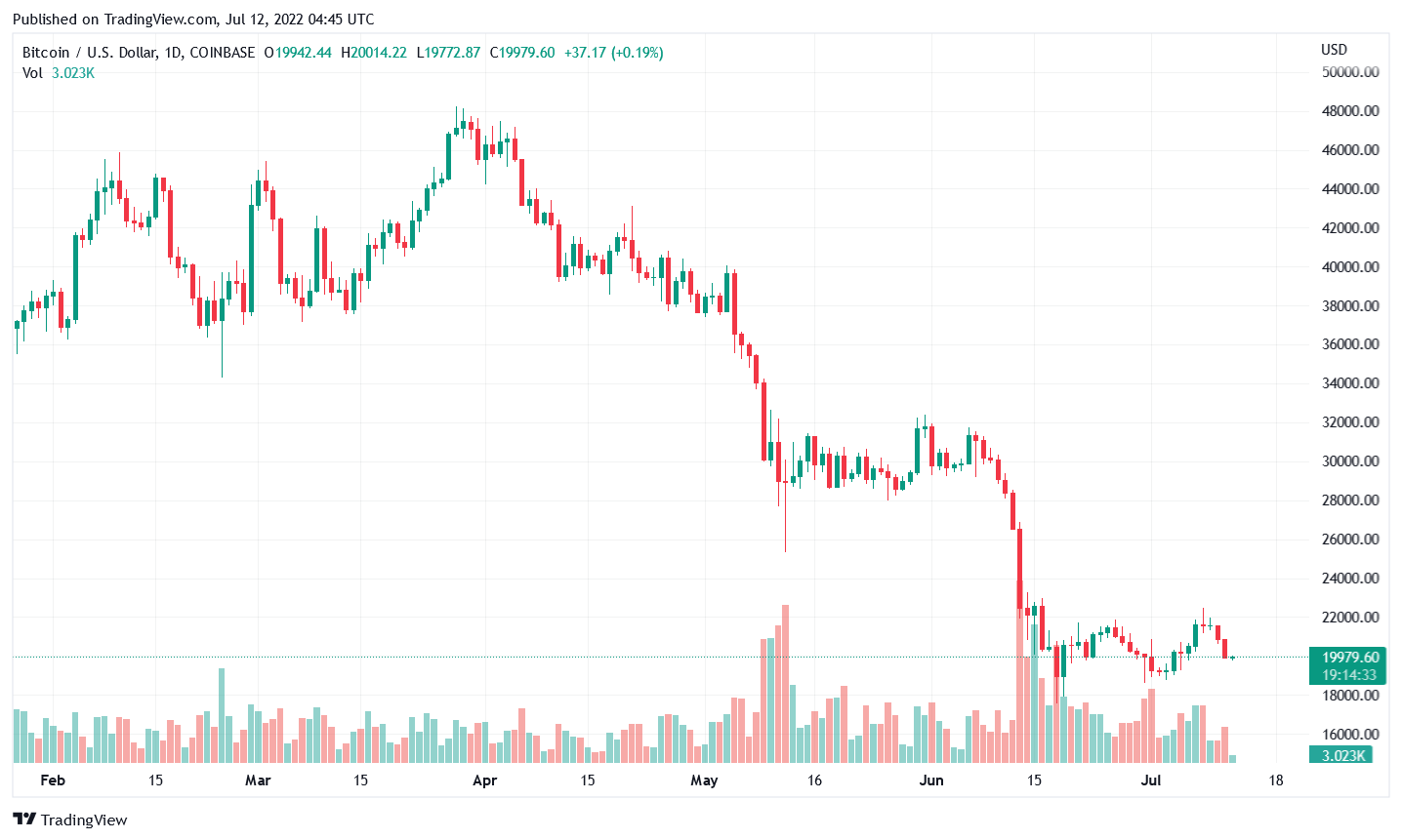 Binance Under Fire: Report Says It Bypassed Sanctions And Continued To Serve ...