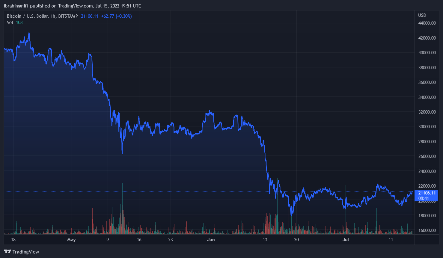 Terra’s Plot Thickens: Prosecutors Uncover Secret Subsidiary Used As Fund Cha...