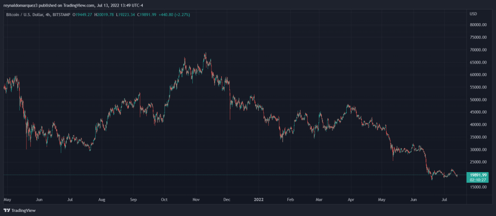 Bitcoin BTC BTCUSD Tradingview