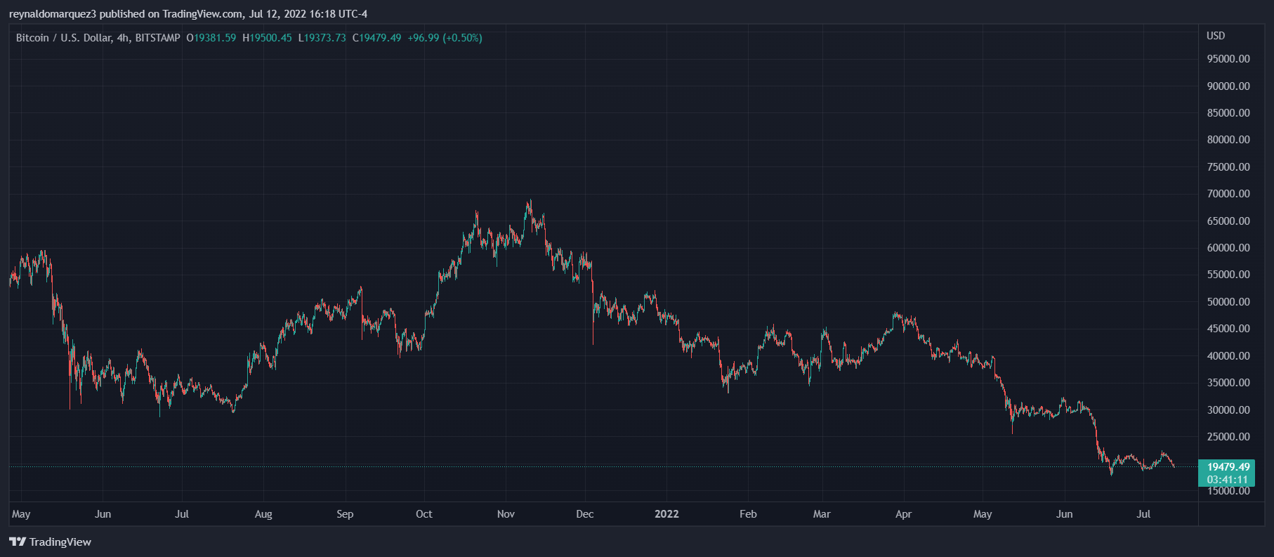 ecb bitcoin ban