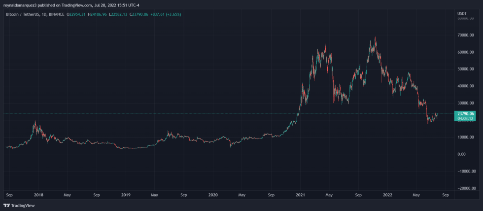 Bitcoin BTC BTCUSDT