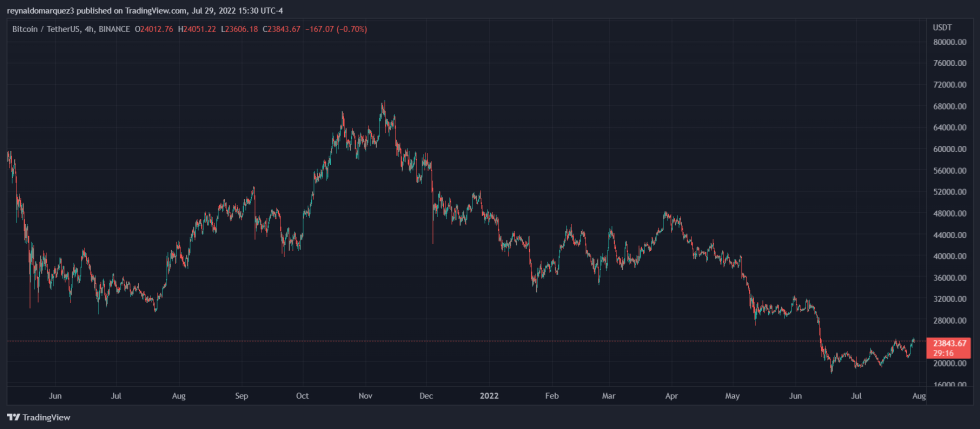 Bitcoin BTC BTCUSDT