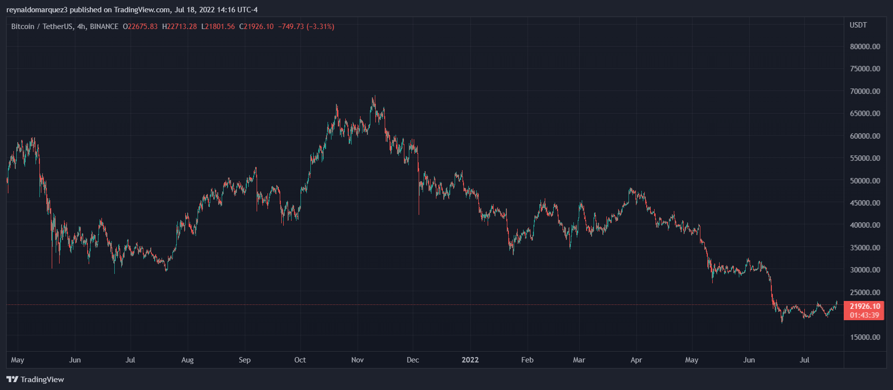 3ac crypto price