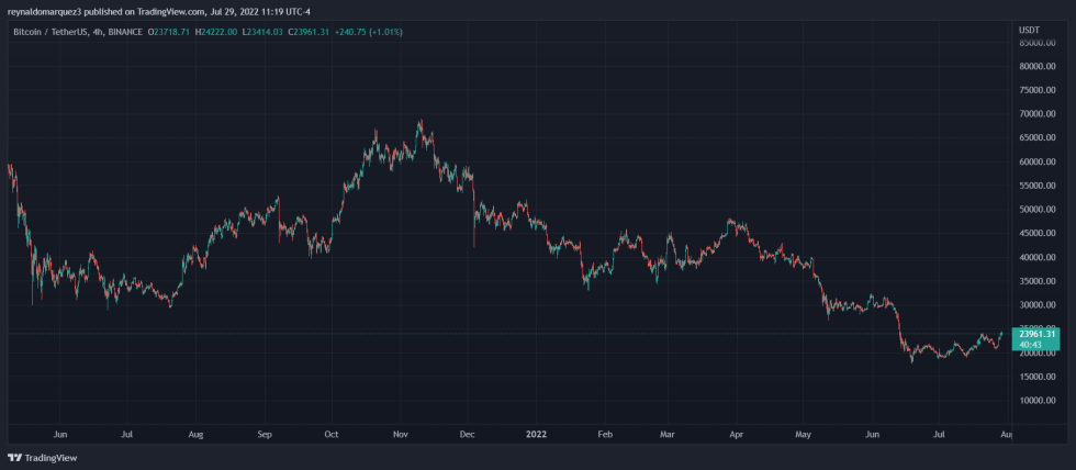 Bitcoin Crypto Apple BTC BTCUSDT