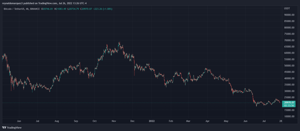 Crypto Bitcoin BTC BTCUSDT