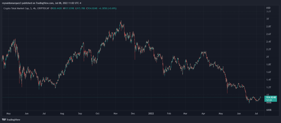 Crypto Ethereum Bitcoin