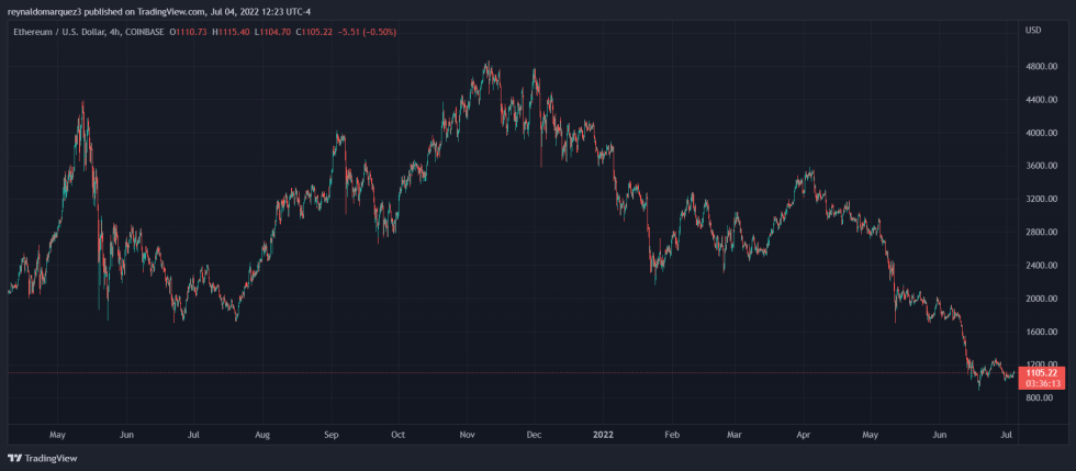 Ethereum ETH ETHUSD