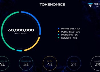 Freedom DeFi – The world’s first decentralized DeFi protocol with a fixed 1,027,030.60% APY.