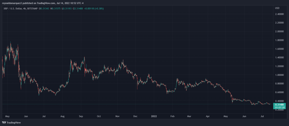 Ripple XRP XRPUSD