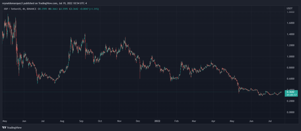 Ripple XRP XRPUSDT