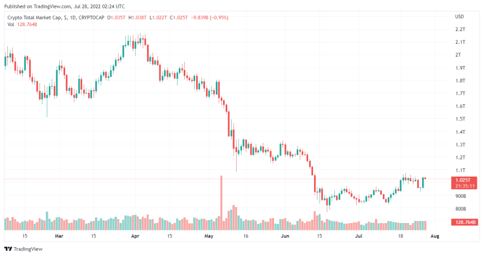 New Report Predicts USDC To Soon Replace USDT, What's The Ground Reality?