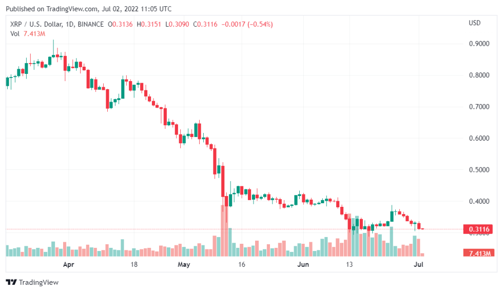 Legal Experts Reveal Regulatory Uncertainty Around Crypto Could Spike Lawsuits