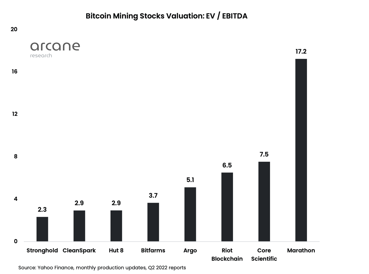 Биткоин будущее. By Bitcoin.