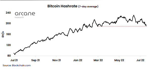 Hashrate za rudarenje Bitcoina