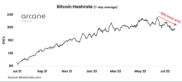 ビットコインマイニングハッシュレート