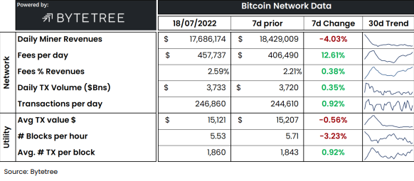 Bitcoin Mining Difficulty