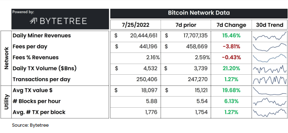 Bitcoin Mining 