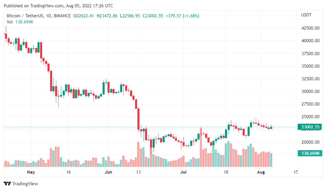 btc exchange slow