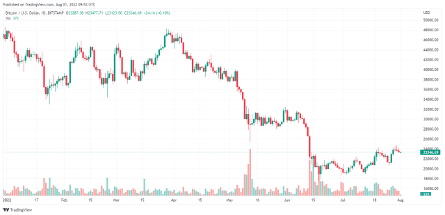 Tradingview