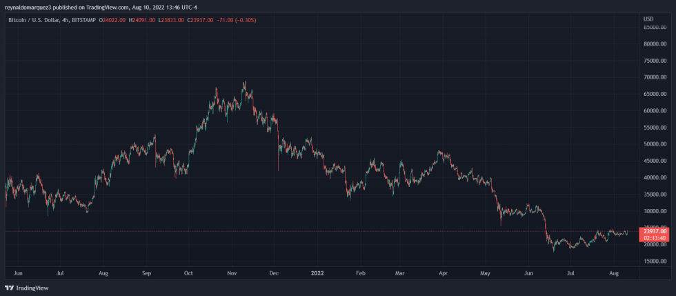 Bitcoin BTC BTCUSDT