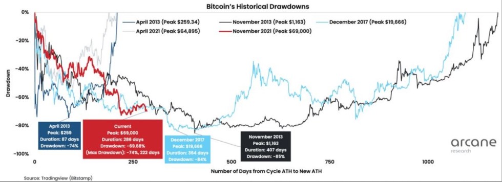 Bitcoin BTC BTCUSDT Bear