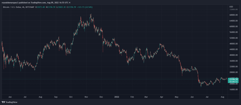 Bitcoin BTC BTCUSDT