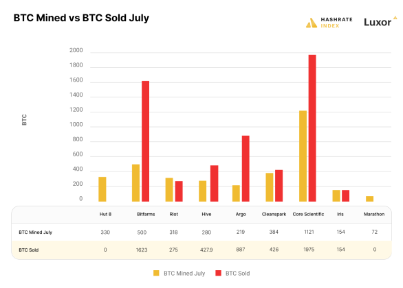 Bitcoin BTC Mining C 1