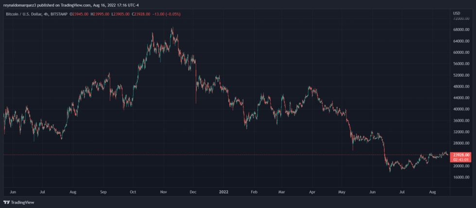 Bitcoin Crypto BTC BTCUSDT