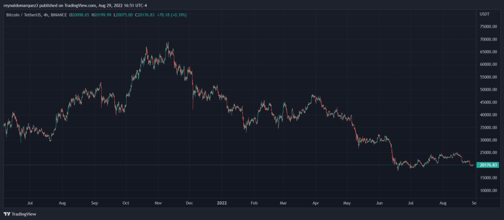 Bitcoin Crypto FedNow