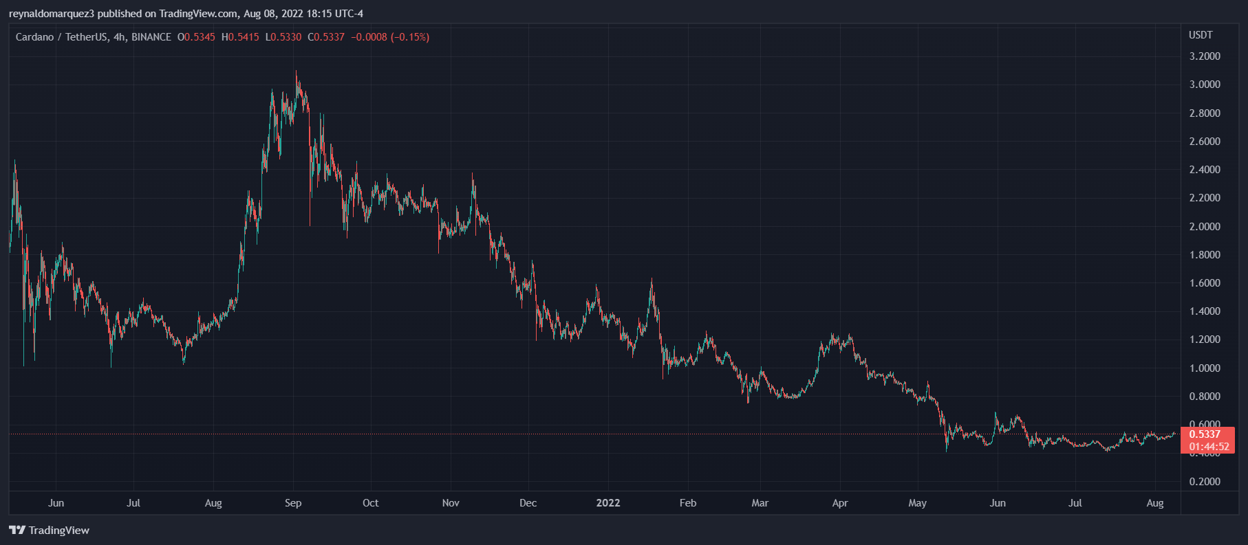 Btc Цена В Долларах