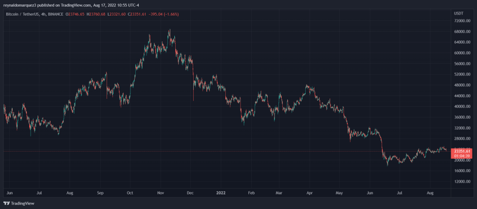 Crypto Bitcoin BTC BTCUSDT