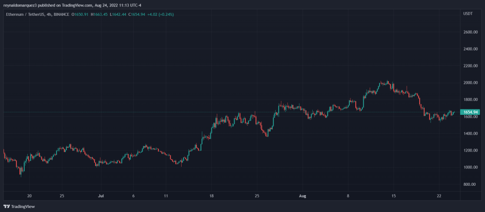 Crypto Ethereum ETH ETHUSDT