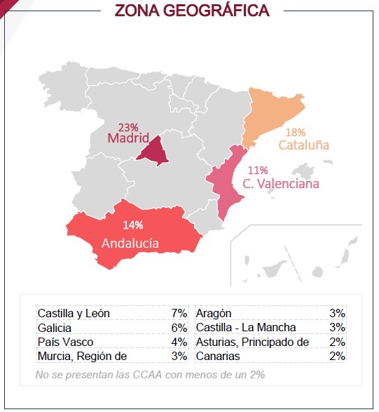 Crypto Survey Espagne MAP 1
