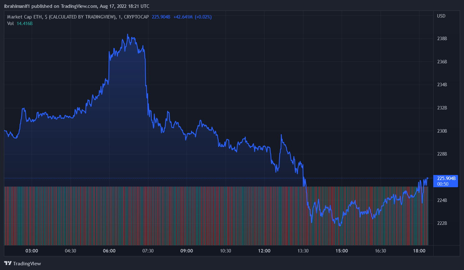 摩根大通：以太坊合并将使 Coinbase 受益匪浅