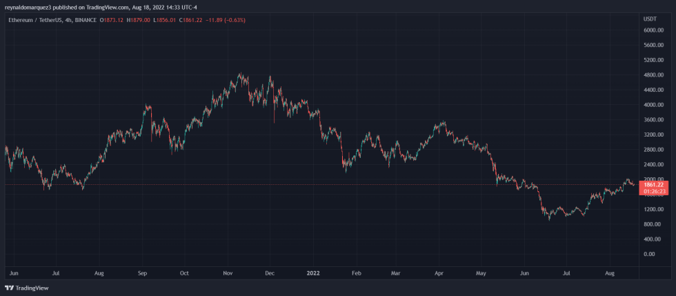 Ethereum ETH ETHUSDT