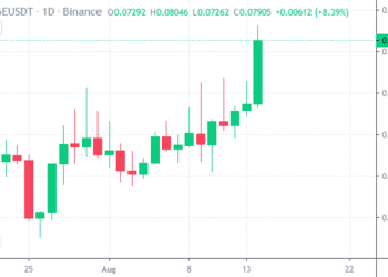 Time to Buy Dogecoin? DOGE Price up 8% as Alternatives like Tamadoge also Rocket