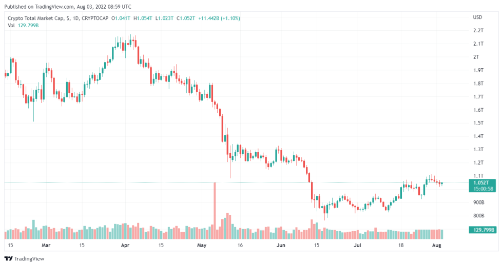 CZ Binance Says Segregated Crypto Market Is Not Good For The Community