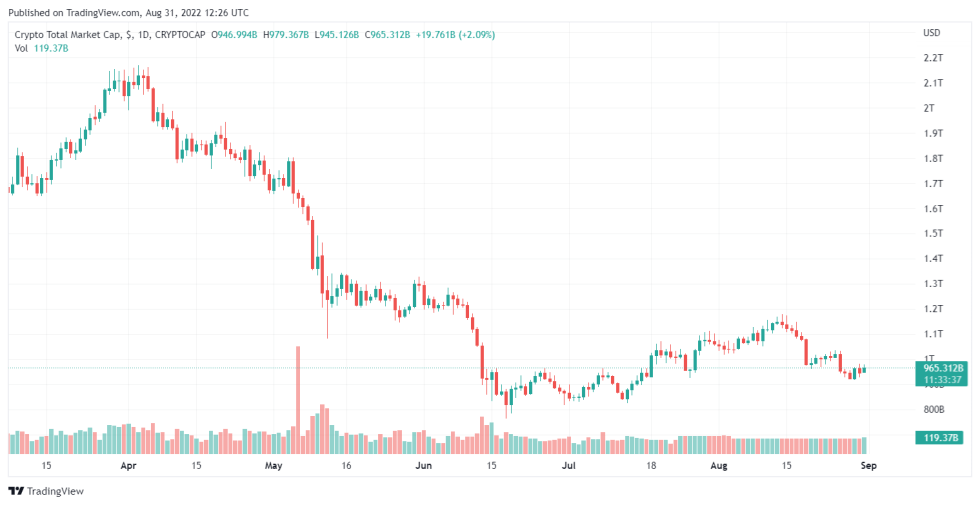 Hodlnaut Under Creditor Protection Following Its Withdrawals Halt