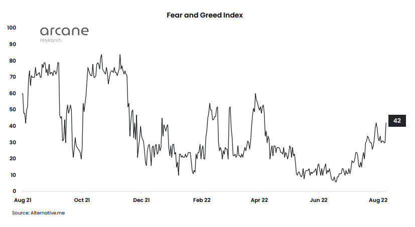 Биткоин циклы. Индекс Fear and Greed на криптовалюте. Биткоин в циклах на графике. Индекс страха и жадности в криптовалюте.