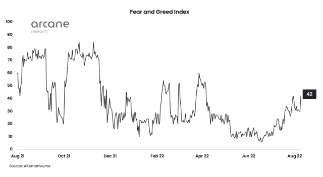 Bitcoin Fear And Greed Index
