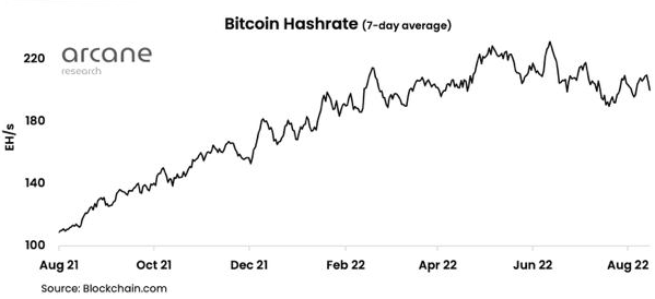 Bitcoin Mining Hasrate