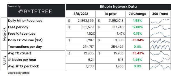 Bitcoin Miners