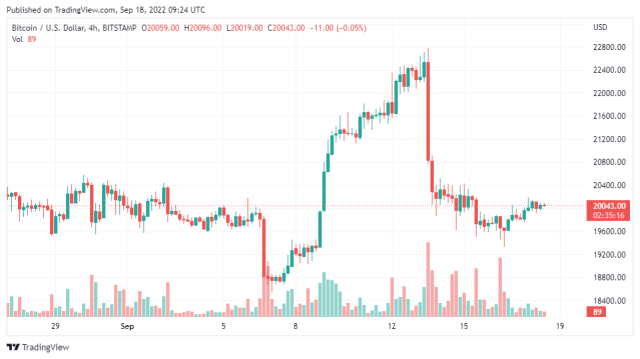 BTCUSD