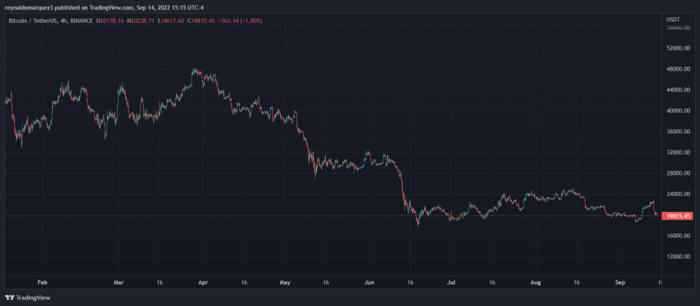 Bitcoin BTC BTCUSDT