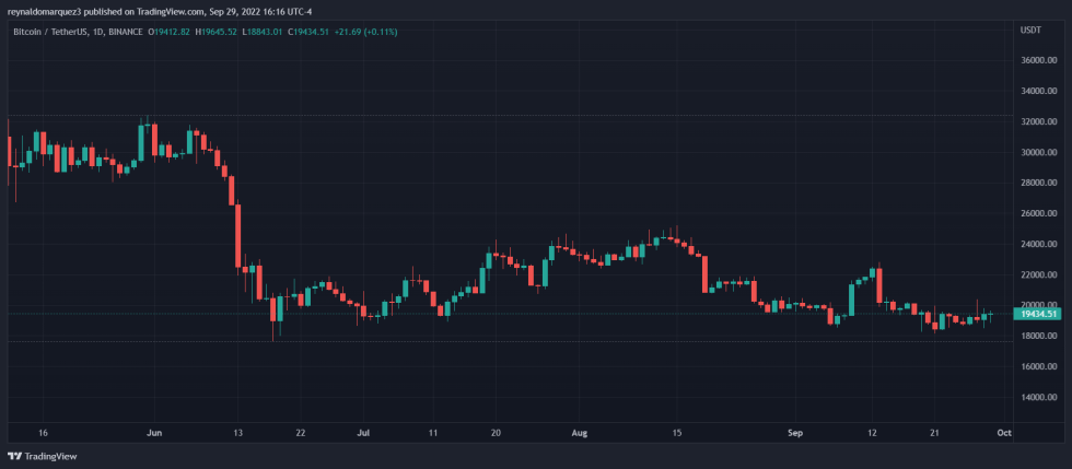 Bitcoin BTC BTCUSDT