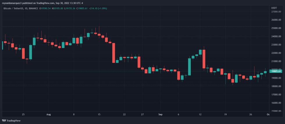 Bitcoin BTC BTCUSDT