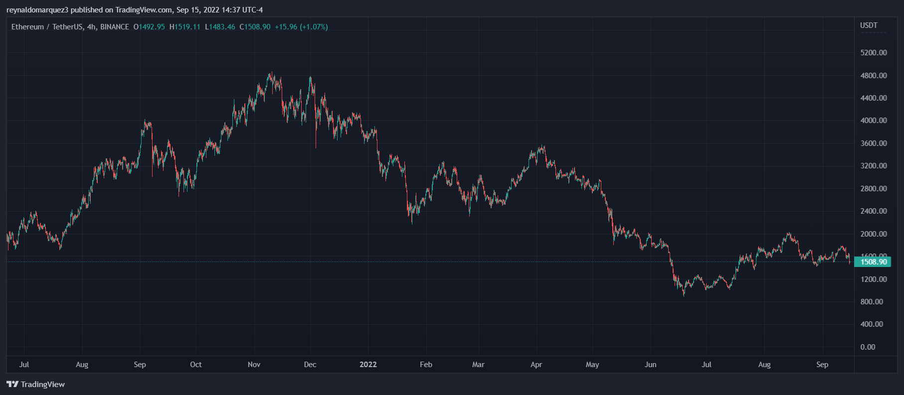 Why Crypto Regulation Puts CFTC In Crosshairs With SEC